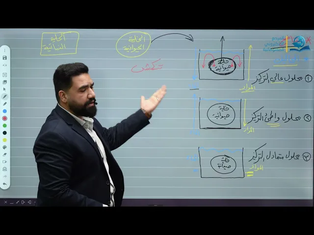 احياء السادس العلمي / الفصل الاول / الانشطة الخلوية التناضح