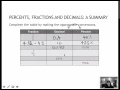 126 Percents Fractions and Decimals - A Summary 6 4