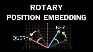 Why Rotating Vectors Solves Positional Encoding in Transformers Rotary Positional Embeddings ROPE