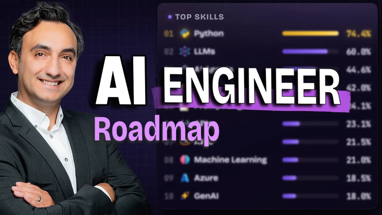 AI Engineer Roadmap: Built From 40,000 Real Job Ads: video thumbnail