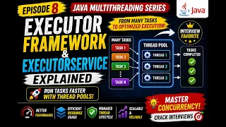 Executor Framework ExecutorService Explained Thread Pool in Java Java Multithreading Ep 8