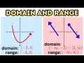 Writing Domain and Range of a Given Graph Using Interval Notation