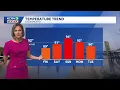 NorCal forecast More clouds keep Friday comfortable