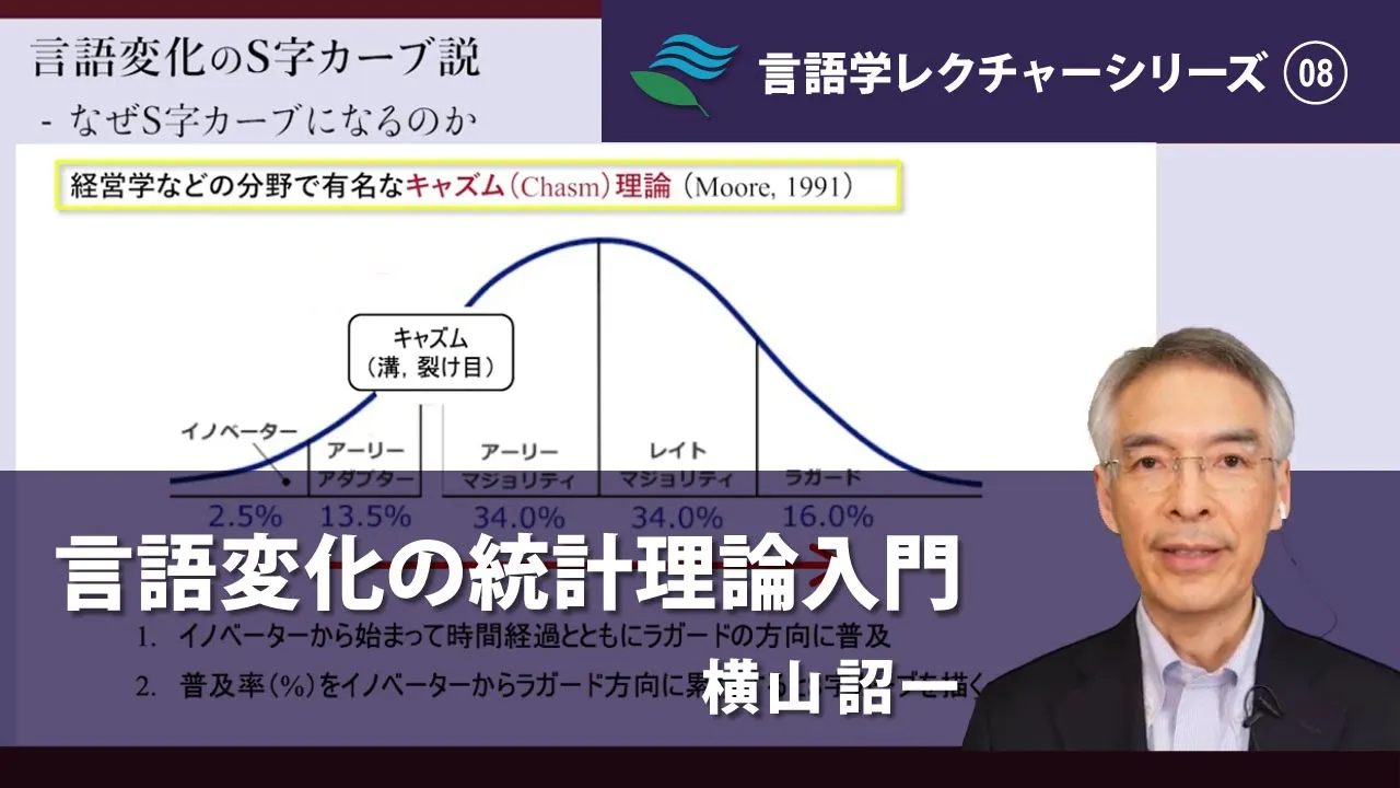 講義「言語変化の統計理論入門」（横山詔一）／言語学レクチャーシリーズVol.8