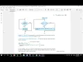 Loops - Java Eclipse