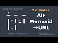 AI Mermaid code generates the UML diagram you need in 2 minutes