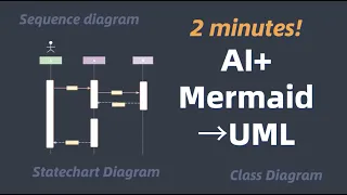 AI Mermaid code generates the UML diagram you need in 2 minutes