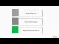 Black Hat Python for Pentesters and Hackers Introduction - Forensic Investigation packtpub com