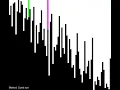 Sorting Algorithms Comb sort