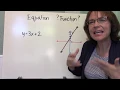 CPM Int1 Ch1 Sect2 Is it a Function