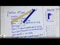 A Search Algorithm Dry run Artificial Intelligence Part-02 in