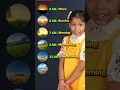 Different Times of the Day in English Daytime Nighttime Spoken Adi Connection