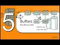 Demystifying Node js features