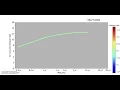 Animated yield curve-Treasury yields 1960 - 2020