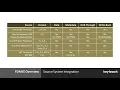 Oracle FDMEE source system integration