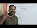 Operating System Structure Multiprogramming Time Sharing