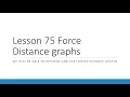 Year 11 Physics - Lesson 75