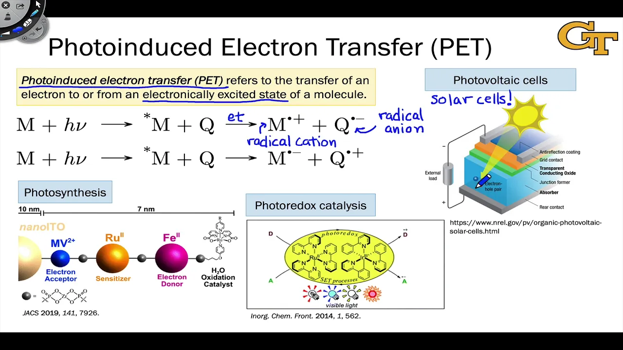 5.1 Introduction to Photoinduced Electron Transfer