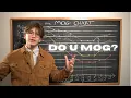 The Mog Chart F x H SMV