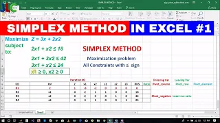 SYSTEM MATHEMATICS - LPP -SIMPLEX METHOD SOLUTION IN EXCEL