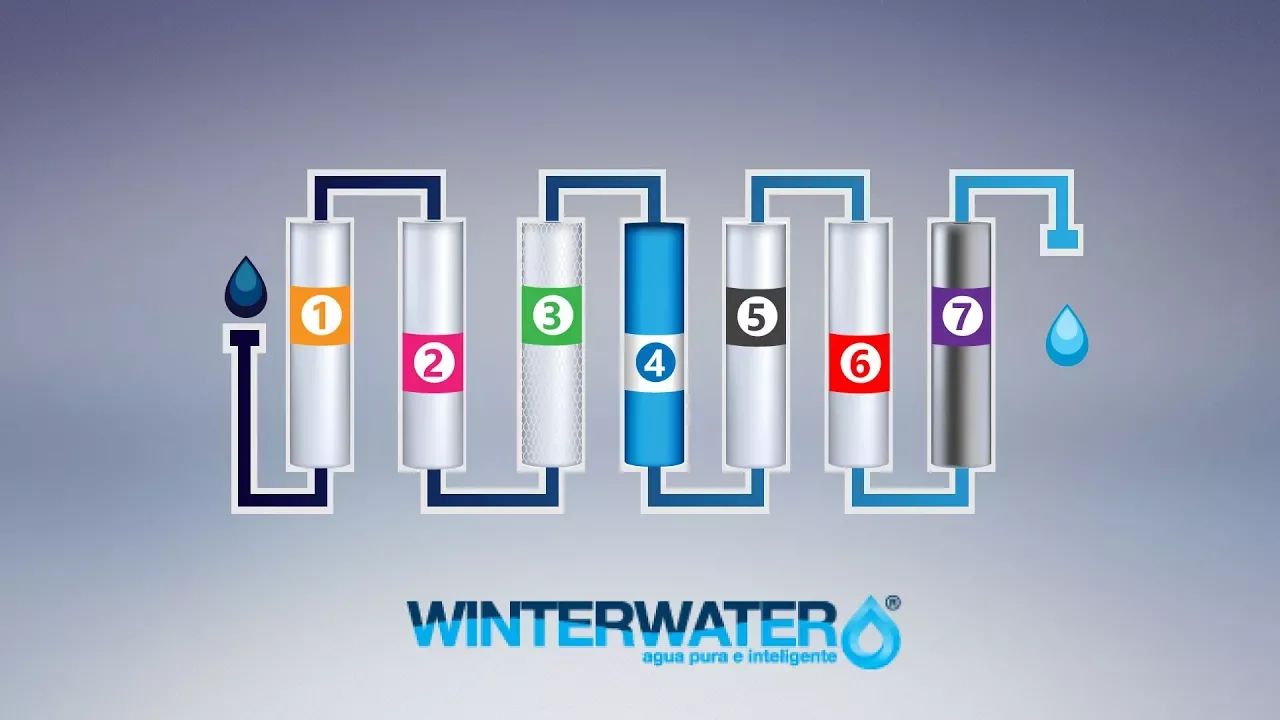 ¿QUE ES LA OSMOSIS INVERSA? CÓMO FUNCIONA LA OSMOSIS INVERSA? SISTEMA DE FILTRACIÓN DE AGUA RO/OI