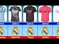 Download Lagu The Evolution Real Madrid C.F Jersey and Logo 1902-2025.👕🔥#realmadrid #RealM