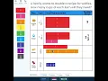 Color Tiles Critical Thinking Activities for Maths using Digital Math Manipulatives