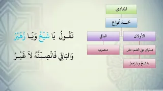 شرح نظم الآجرومية مع التشجير 141 الشيخ محمد محمود الشنقيطي 