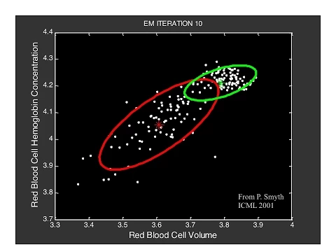 Clustering (4): Gaussian Mixture Models and EM - YouTube thumbnail