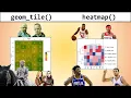 How to Create Heatmaps in R with the geom - tile and heatmap functions