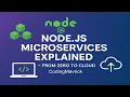 MicroServices vs Monolithic Apps Node js Microservices 2025 E-59