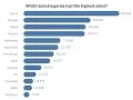 How to Create Rounded Bar Charts