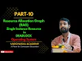 Resource Allocation Graph in Deadlock Operating System OS Explained with Examples BTech GATE