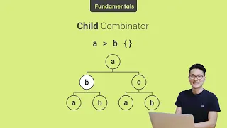 Child combinator selector - Fundamentals