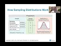 6 3 1 Sampling Distributions and Estimators - Sampling Distributions Described and Defined