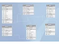Java EE 7 Rookie to Rockstar 3 Modelling The Entities