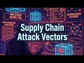 Supply Chain Attack Vectors AI Supply Chain Breaches TryHackMe AI Security