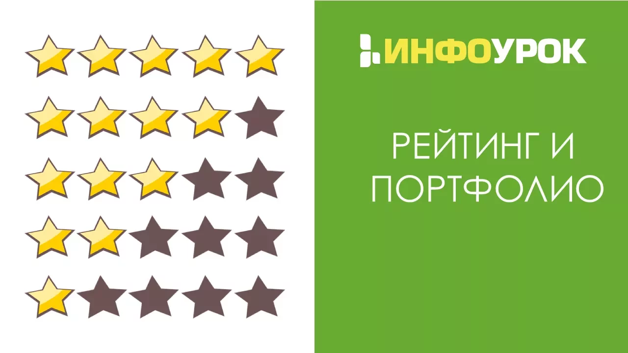 Рейтинг и портфолио: альтернативные средства оценивания учебных достижений| Видеолекции | Инфоурок