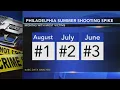Philadelphia s discuss summer crime prevention plan tout decreases in homicide rate