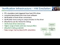GeneSys Tutorial MICRO 2023 Hardware Emulation