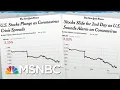 Download Trump Admin Lacks Credibility To Calm Markets On Coronavirus News | Rachel Maddow | MSNBC mp4 3gp mp3 videos - waplic