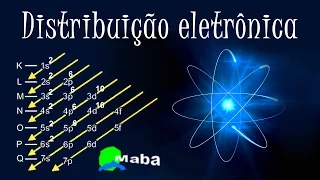 MABA QUÍMICA - Distribuição eletrônica