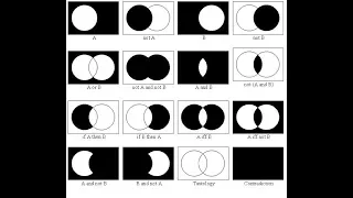 Set Operations Minus Intersect Union