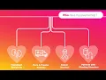 Plasma Donation Basics Versiti Blood Centers