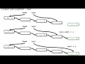 Implementing a Linked List in Java part 1 of 3