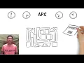Optimization production planning controlling and scheduling with APS