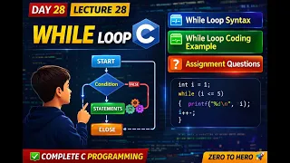 Lecture 28 While Loop in C Programming Syntax Examples Infinite Loop