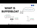 What is Bufferbloat How it s effect Network Performance Explanation Hindi