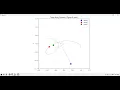 I SIMULATED THE 3 BODY PROBLEM IN PYTHON
