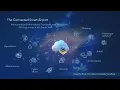 Developing Geospatial Data to Support Your Airport